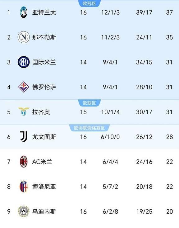 开云体育入口-包含尤文图斯主场平局告终，积分榜位置保持不变的词条