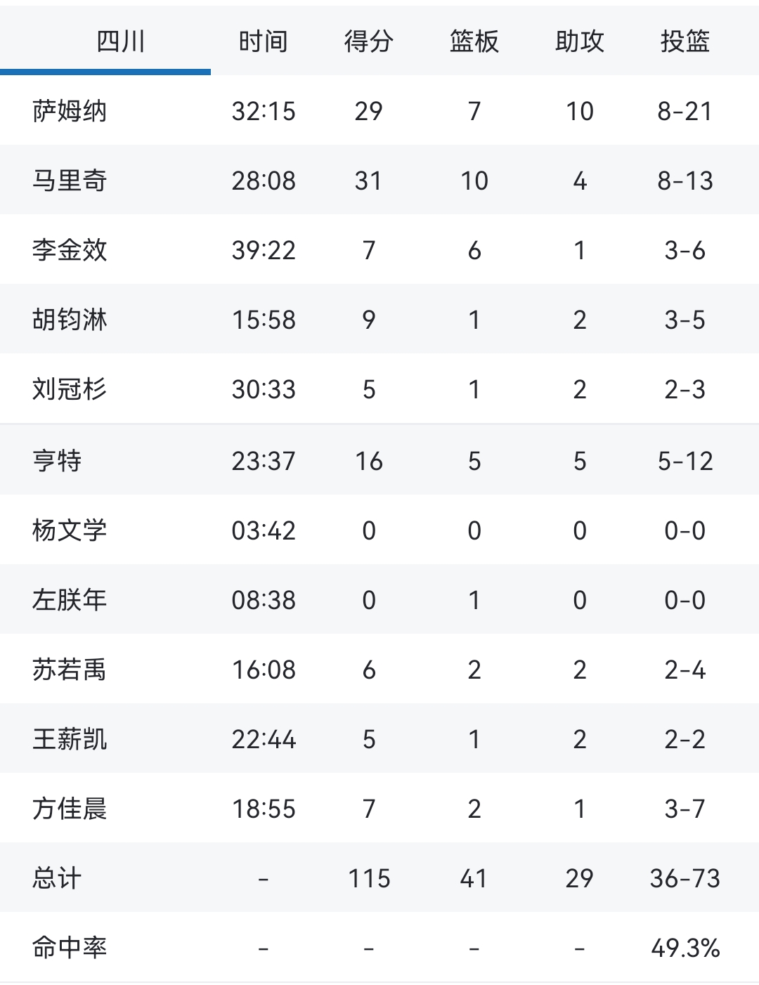 开云体育官方网站-江苏队主场胜利，后卫组合发挥稳定领先对手分的简单介绍