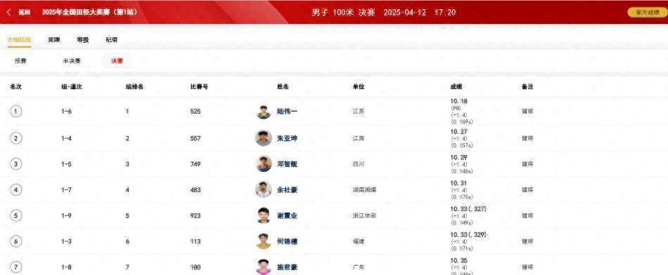开云体育登录-短跑选拔赛选手速度惊人，争夺桂冠的简单介绍