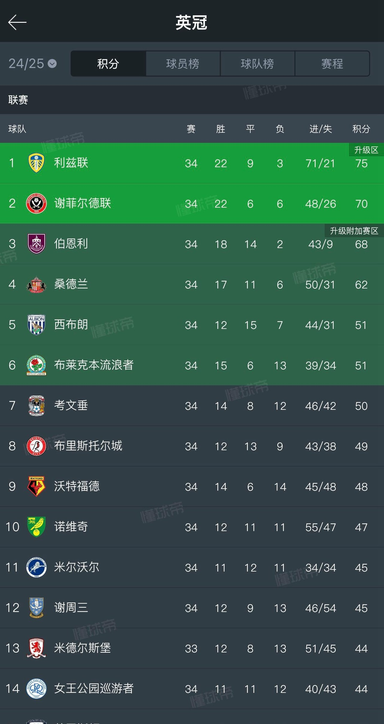 开云体育-关于英格兰连胜不断，领跑小组积分榜的信息